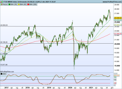 FTSEMIB-Settimanale.png