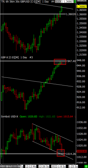 GBPUSD [C-D][M]  1 Day   #4 2022-01-12  10_03_31.209.png