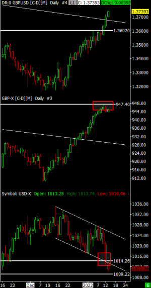 GBPUSD [C-D][M]  Daily  #4 2022-01-13  04_27_01.133.png