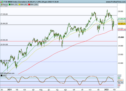 FTSEMIB-Giornaliero.png