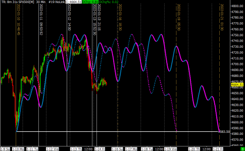 SPX500[M]  30 Min   #19 2022-01-14  06_51_31.040.png