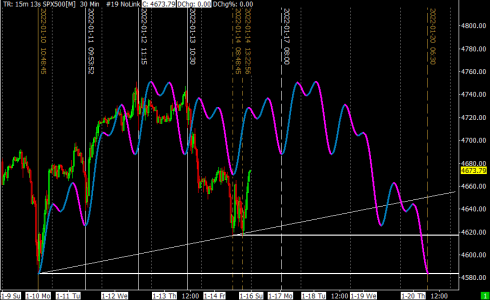 SPX500[M]  30 Min   #19 2022-01-16  16_57_43.511.png