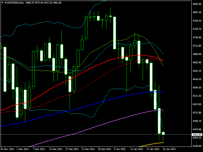 #USSPX500Daily.png