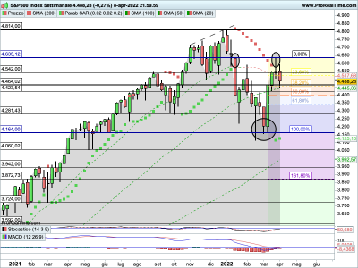 SP500-Settimanale.png