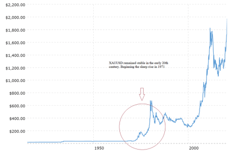 Gold-Prices-100-Year-Historical-Chart-Source-Macrotrends-Available-at.ppm.png