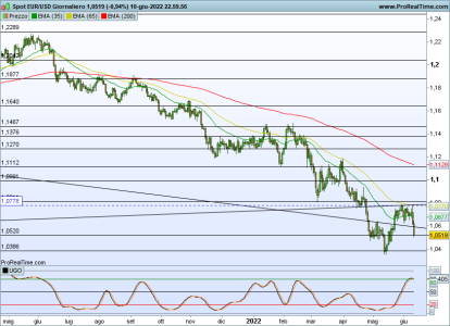 EURUSD-Giornaliero.png