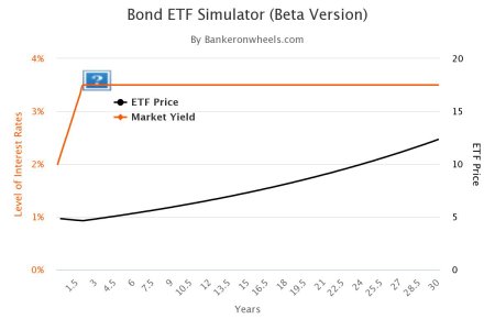 bond-etf-simulator-beta.jpeg