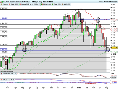 SP500-Settimanale.png