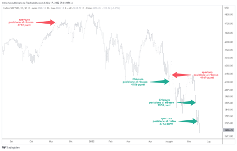 SPX_2022-06-17_11-03-54_8cb83.png