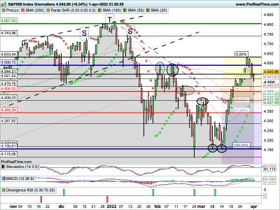 SP500-Giornaliero.png