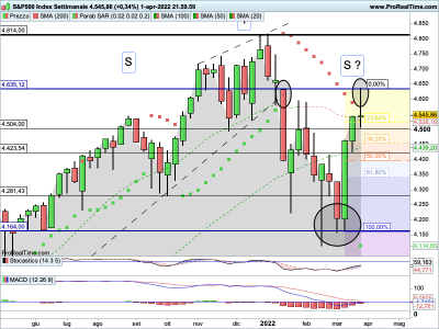 SP500-Settimanale.png