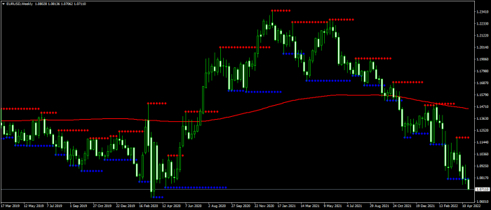 EURUSDWeekly.png