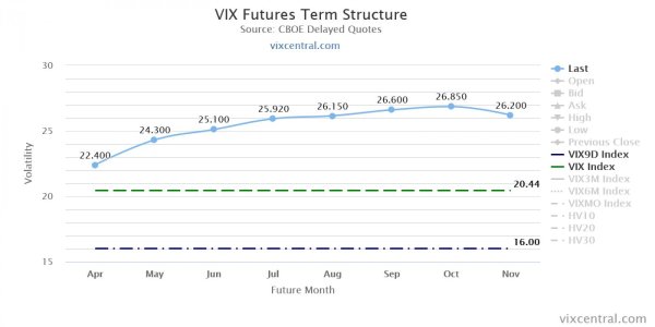 vix-futures-term-structu.jpg