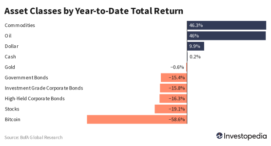 3w30c-asset-classes-by-year-to-date-total-return (4)_1.png