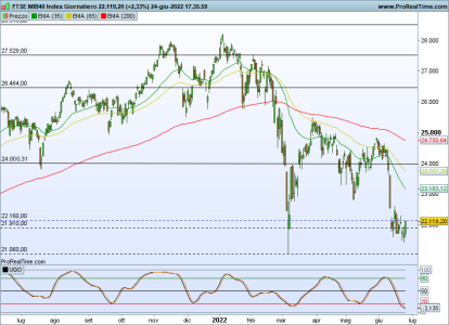 FTSEMIB-Giornaliero.png