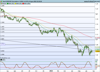 EURUSD-Giornaliero.png