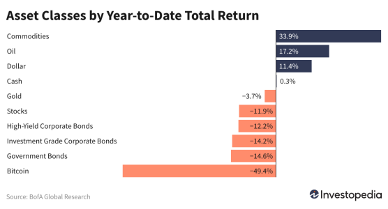 3w30c-asset-classes-by-year-to-date-total-return_8.png