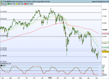 FTSEMIB-Giornaliero.png
