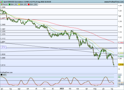 EURUSD-Giornaliero.png