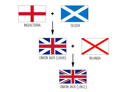 Regno-Unito-Gran-Bretagna-Bandiere-Union-Jack-Union-Flag-1606-1801.jpg