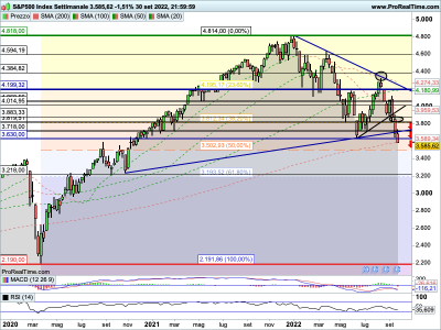 SP500-Settimanale.png