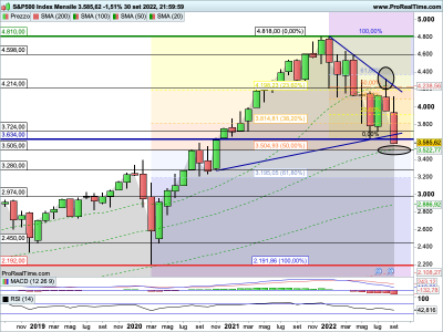 SP500-Mensile.png