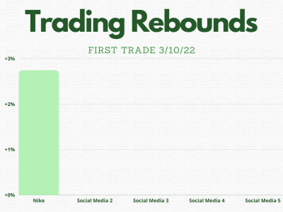 Copia di Trading Rebounds.png