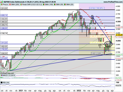 SP500-Settimanale.png