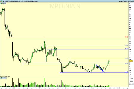 IMPN-Settimanale.png