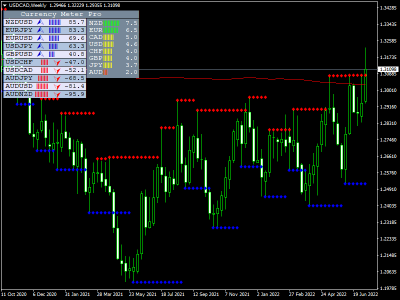 USDCADWeekly.png