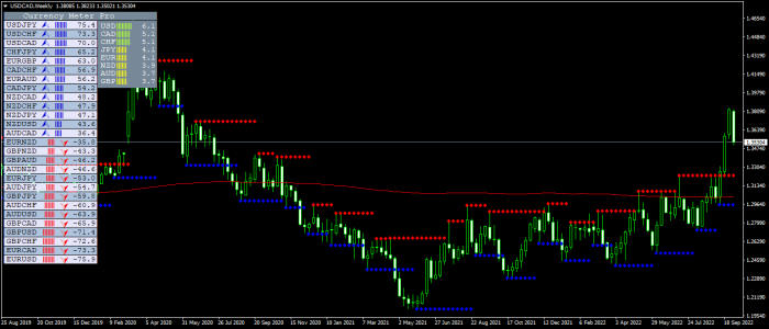 USDCADWeekly.png