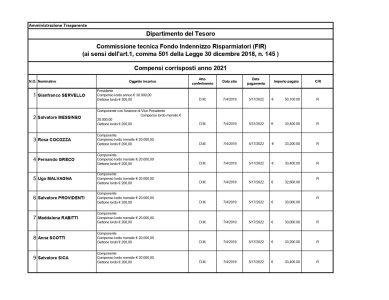 Compensi-anno-2021-Commissione-FIR_page-0001.jpg