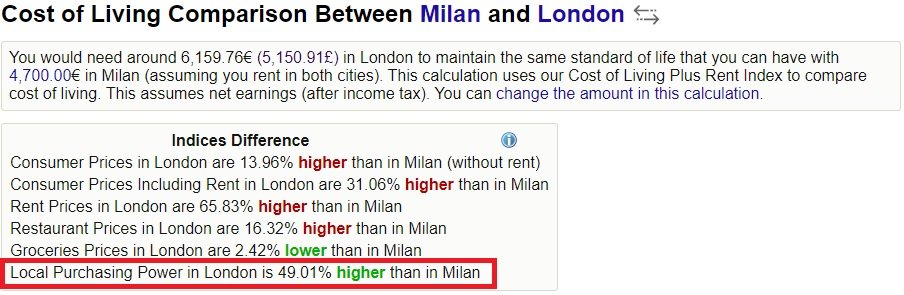 Milano-London.jpg