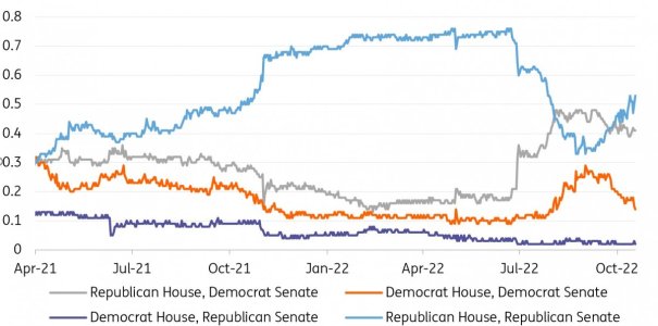 Fig_5_US_mid_term_preview_2022.jpeg