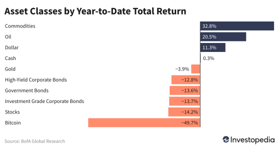 3w30c-asset-classes-by-year-to-date-total-return_7.png
