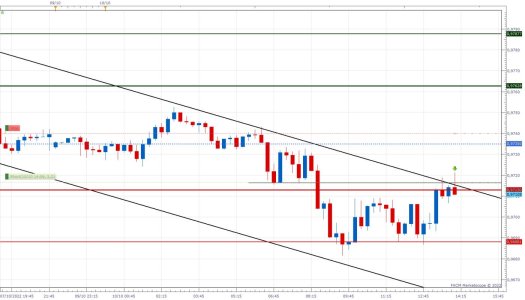 EURUSD m15 (10-10-2022 1510).jpg