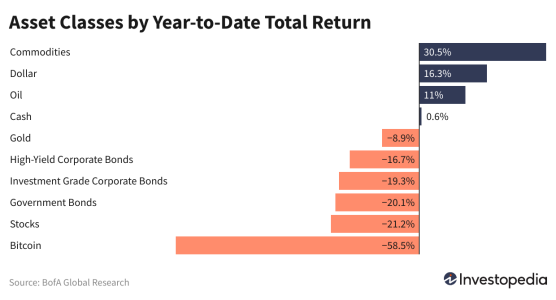 3w30c-asset-classes-by-year-to-date-total-return (7).png