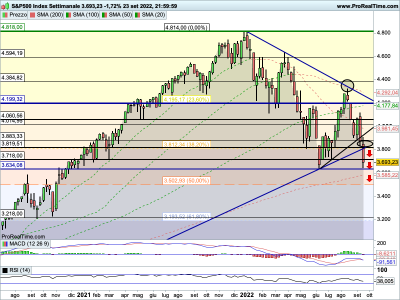 SP500-Settimanale.png