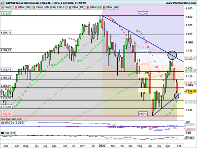 SP500-Settimanale.png