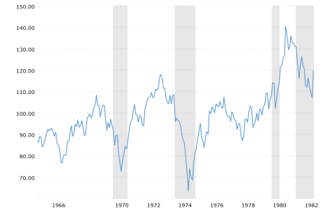 sp-500-historical-chart-data-2022-08-10-macrotrends.png