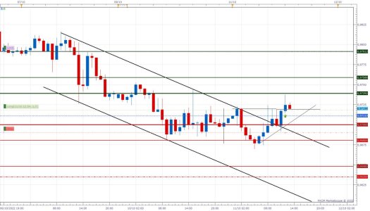 EURUSD H1 (10-11-2022 1431).jpg