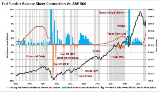 Fed-Balance-Sheet-SP500-Crisis-Events.jpg