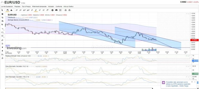 EUR-USD tra 18 e 20 ottobre.jpg