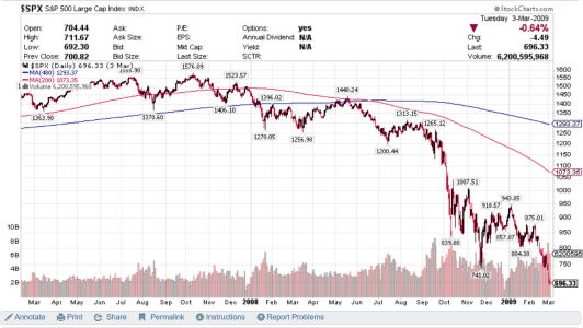 sp500  2008.png