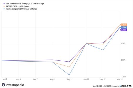 ^DJI_^SPX_^IXIC_chart (1)_12.jpg