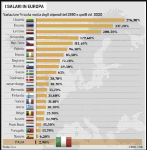 Media salari Europa fino al 2020.png
