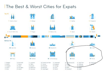 2021-12-01_Graphic_Expat City Ranking 2021_Best & Worst Cities.jpg