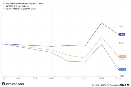 ^DJI_^SPX_^IXIC_chart (3)_2.jpg