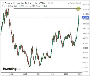 Dollar-Index-Montly.JPG