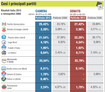 Elezioni 2013.png